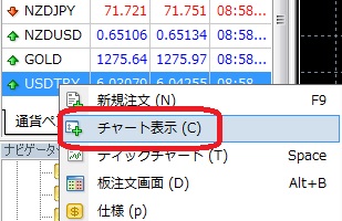 XM用MT4/MT5のチャート表示メニュー